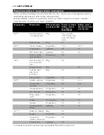 Preview for 104 page of Philips Comfort HD6111 User Manual