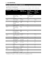 Preview for 112 page of Philips Comfort HD6111 User Manual