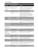 Preview for 120 page of Philips Comfort HD6111 User Manual