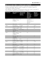 Preview for 121 page of Philips Comfort HD6111 User Manual