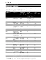 Preview for 130 page of Philips Comfort HD6111 User Manual