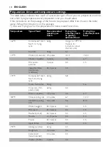 Preview for 14 page of Philips Comfort HD6121 Manual