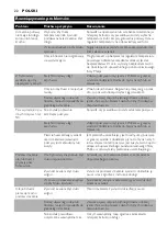 Preview for 22 page of Philips Comfort HD6121 Manual