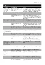 Preview for 31 page of Philips Comfort HD6121 Manual