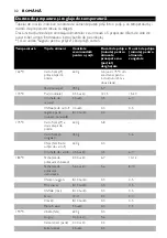 Preview for 32 page of Philips Comfort HD6121 Manual