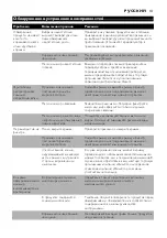 Preview for 41 page of Philips Comfort HD6121 Manual