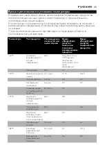 Preview for 43 page of Philips Comfort HD6121 Manual