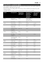 Preview for 53 page of Philips Comfort HD6121 Manual