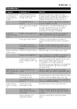 Preview for 61 page of Philips Comfort HD6121 Manual