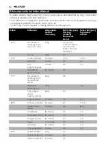 Preview for 62 page of Philips Comfort HD6121 Manual