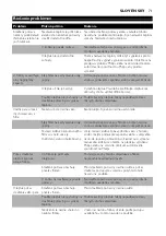 Preview for 71 page of Philips Comfort HD6121 Manual