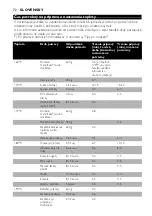 Preview for 72 page of Philips Comfort HD6121 Manual