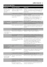 Preview for 81 page of Philips Comfort HD6121 Manual