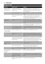 Preview for 90 page of Philips Comfort HD6121 Manual