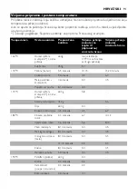 Preview for 91 page of Philips Comfort HD6121 Manual