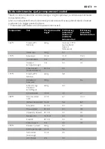 Preview for 99 page of Philips Comfort HD6121 Manual