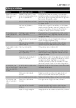 Preview for 107 page of Philips Comfort HD6121 Manual