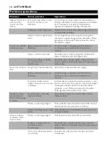 Preview for 116 page of Philips Comfort HD6121 Manual