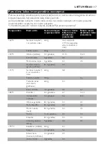 Preview for 117 page of Philips Comfort HD6121 Manual