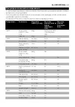 Preview for 125 page of Philips Comfort HD6121 Manual