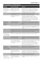 Preview for 133 page of Philips Comfort HD6121 Manual