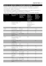 Preview for 135 page of Philips Comfort HD6121 Manual