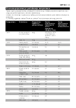 Preview for 145 page of Philips Comfort HD6121 Manual