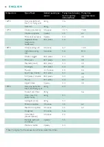 Preview for 12 page of Philips Comfort Plus HD6120 Manual