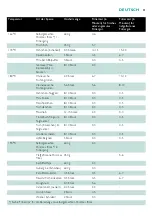 Preview for 21 page of Philips Comfort Plus HD6120 Manual