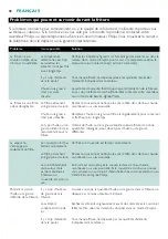 Preview for 28 page of Philips Comfort Plus HD6120 Manual