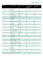 Preview for 39 page of Philips Comfort Plus HD6120 Manual