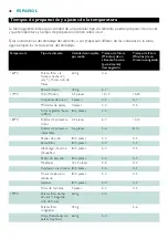 Preview for 48 page of Philips Comfort Plus HD6120 Manual