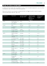 Preview for 57 page of Philips Comfort Plus HD6120 Manual