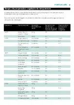 Preview for 67 page of Philips Comfort Plus HD6120 Manual