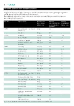 Preview for 76 page of Philips Comfort Plus HD6120 Manual