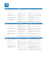 Preview for 16 page of Philips ComfortCare GC 2710 User Manual