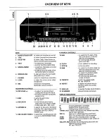 Preview for 4 page of Philips Compact Component System Manual