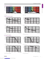 Preview for 21 page of Philips Compact HID Lamp and Gear Brochure & Specs