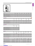 Preview for 29 page of Philips Compact HID Lamp and Gear Brochure & Specs