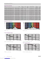 Preview for 38 page of Philips Compact HID Lamp and Gear Brochure & Specs