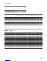 Preview for 44 page of Philips Compact HID Lamp and Gear Brochure & Specs