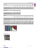 Preview for 59 page of Philips Compact HID Lamp and Gear Brochure & Specs