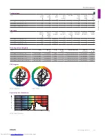 Preview for 63 page of Philips Compact HID Lamp and Gear Brochure & Specs