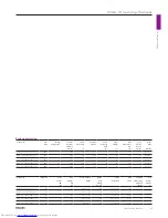 Preview for 67 page of Philips Compact HID Lamp and Gear Brochure & Specs