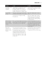 Preview for 14 page of Philips CompactCare GC6500 Series User Manual