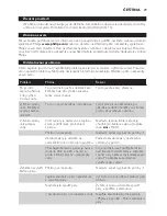 Preview for 30 page of Philips CompactCare GC6500 Series User Manual