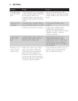 Preview for 31 page of Philips CompactCare GC6500 Series User Manual