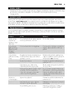 Preview for 46 page of Philips CompactCare GC6500 Series User Manual