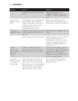 Preview for 47 page of Philips CompactCare GC6500 Series User Manual