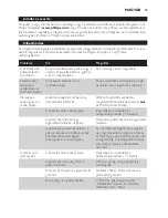 Preview for 54 page of Philips CompactCare GC6500 Series User Manual